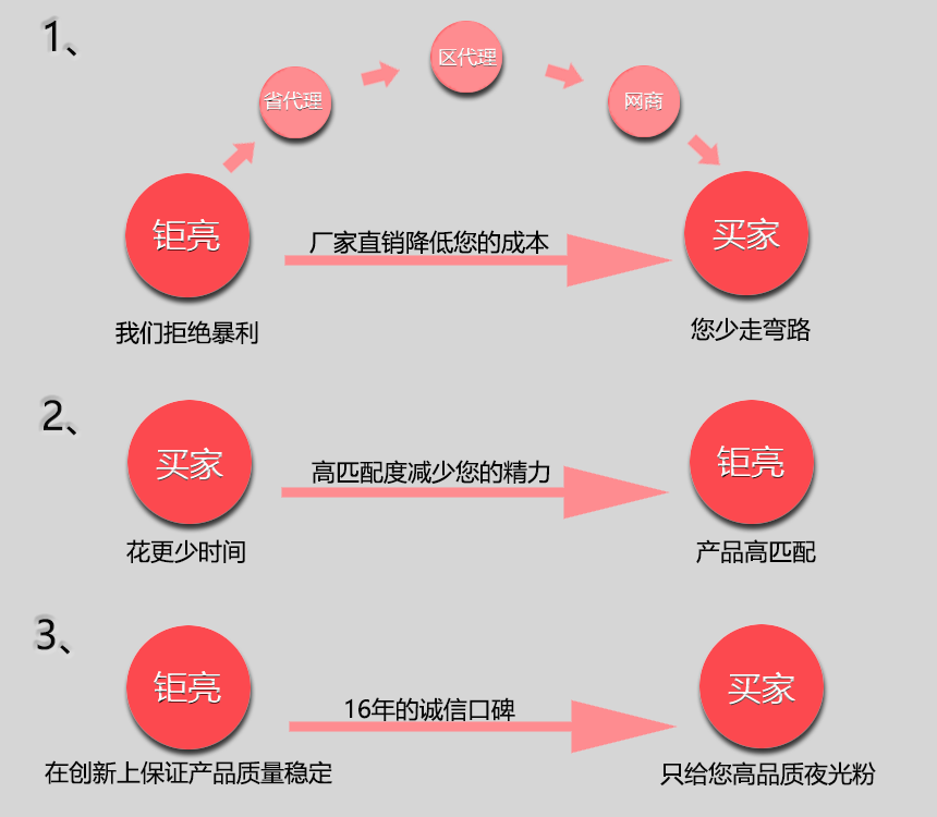 注塑紫光夜光粉 注塑紫光夜光粉