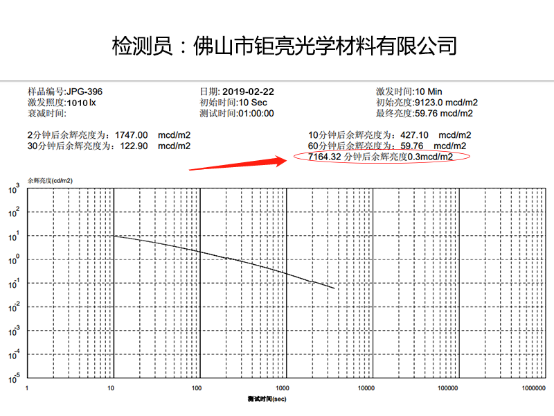 1550828467324092.png 亮度報(bào)告.png