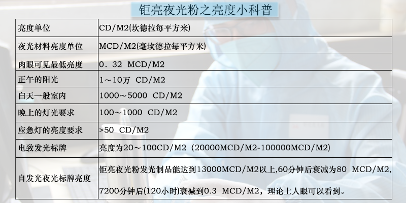注塑用途的夜光粉 注塑用途的夜光粉